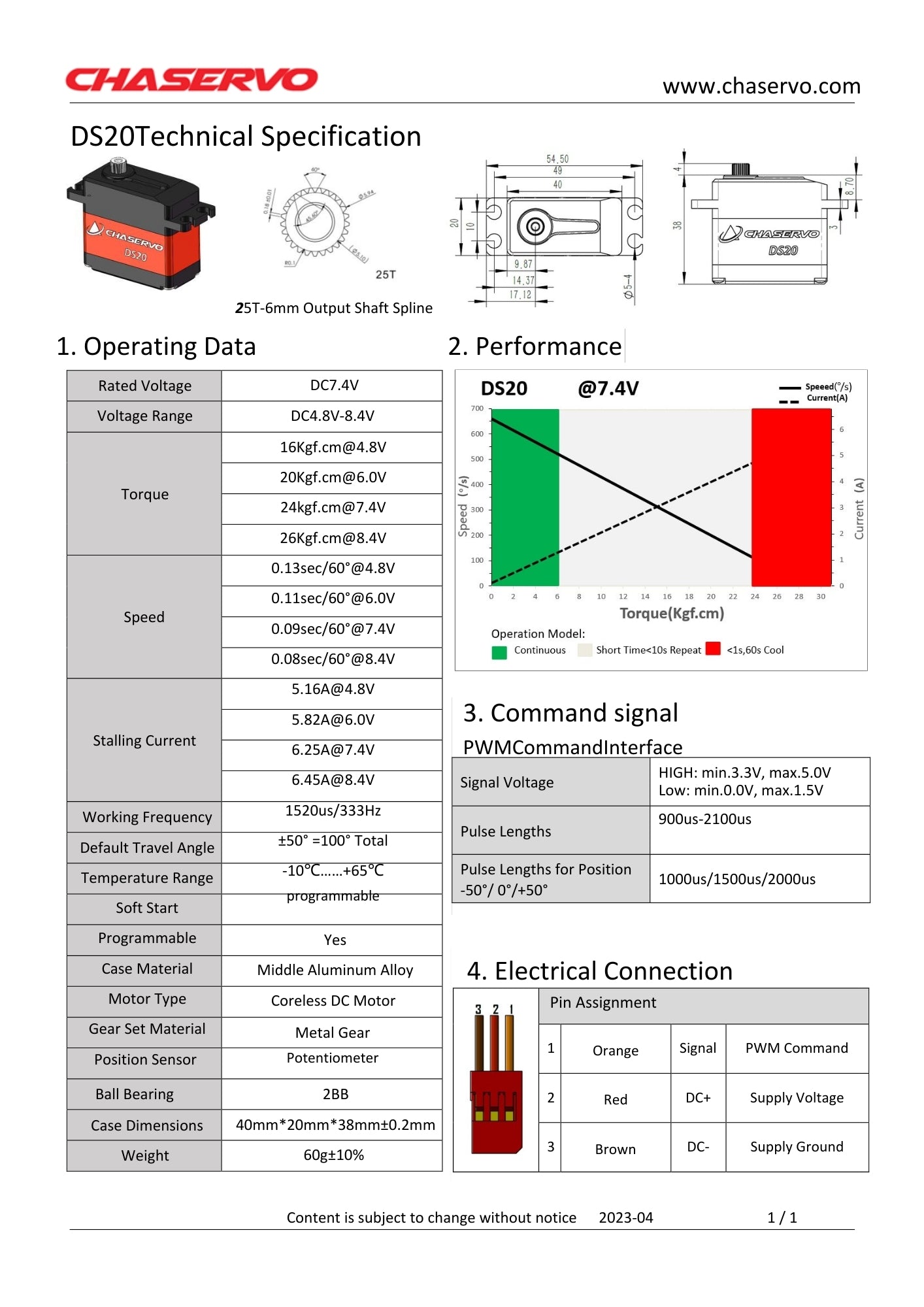 CHASERVO DS20 24kg 0.09sec at 7.4v