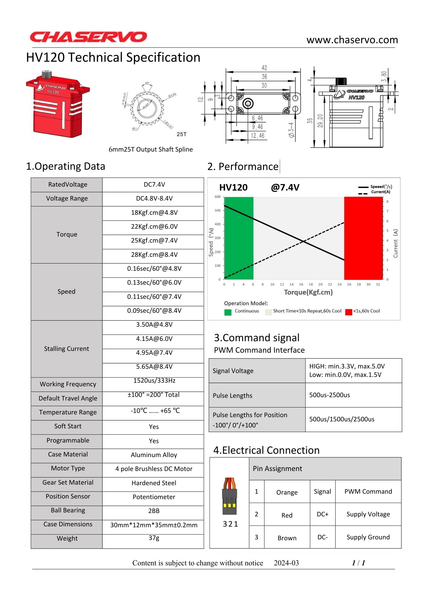 CHASERVO HV120 25kg 0.11 sec at 7.4v