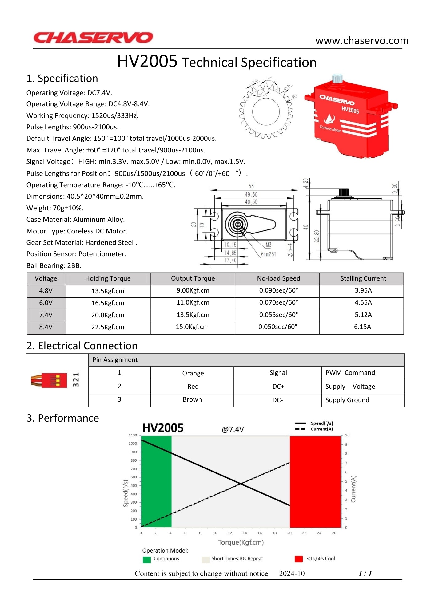 CHASERVO HV2005 20kg 0.05 sec at 7.4v