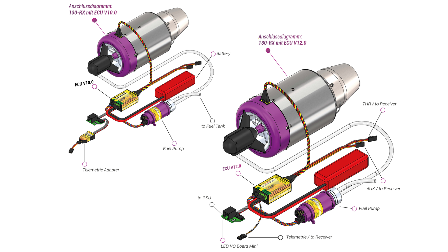 ECU V12.0