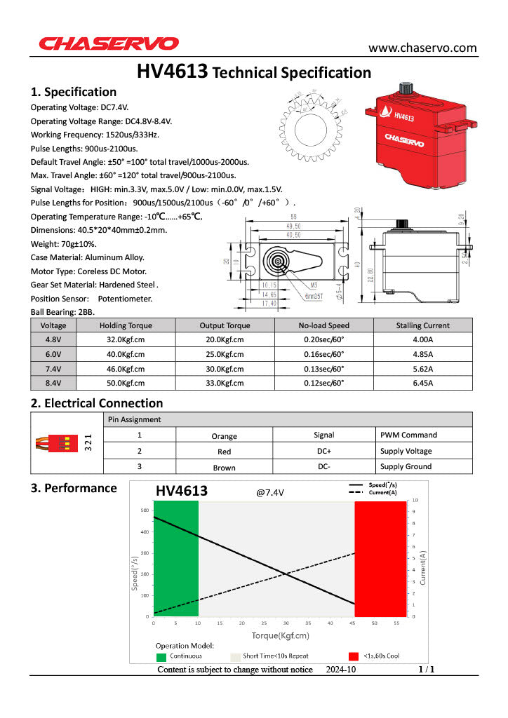 CHASERVO HV4613 46kg 0.13 sec at 7.4v