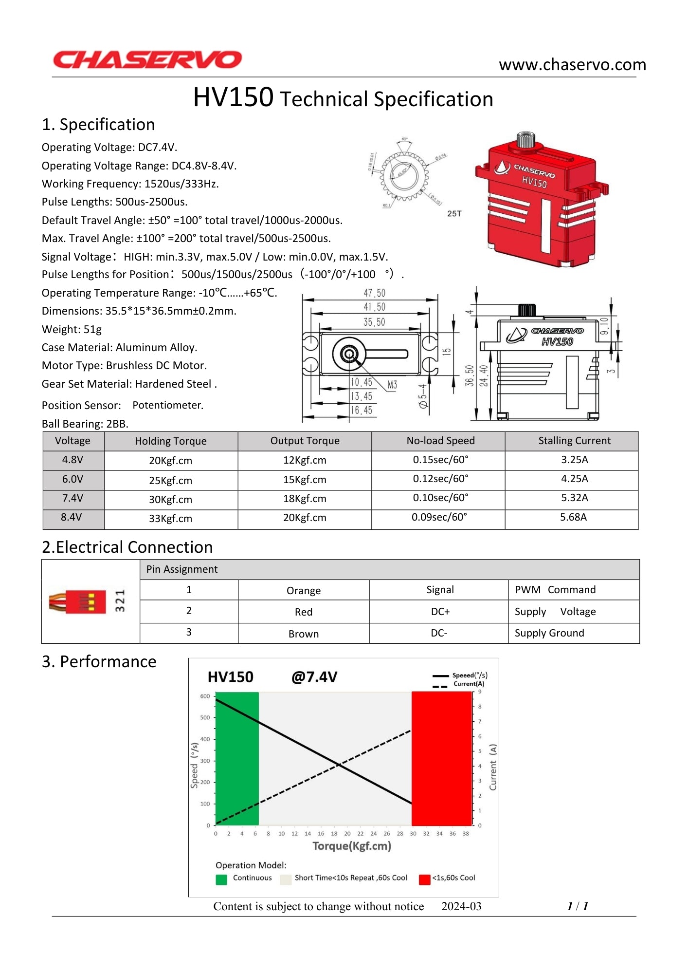 CHASERVO HV150  30kg 0.1 sec at 7.4v