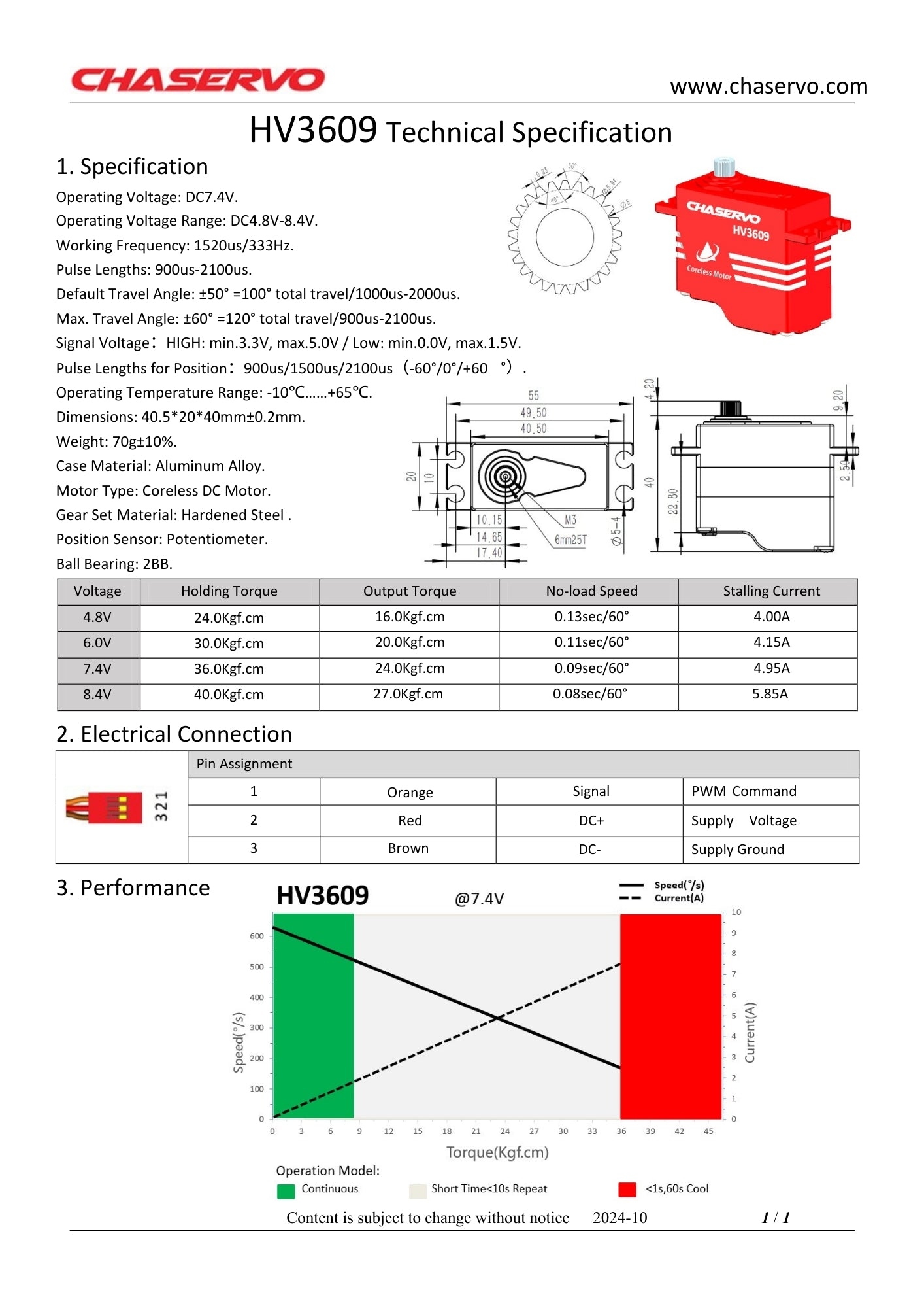 CHASERVO HV3609  36kg 0.09 sec at 7.4v